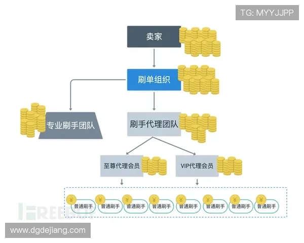 I组晋级路线图分析
